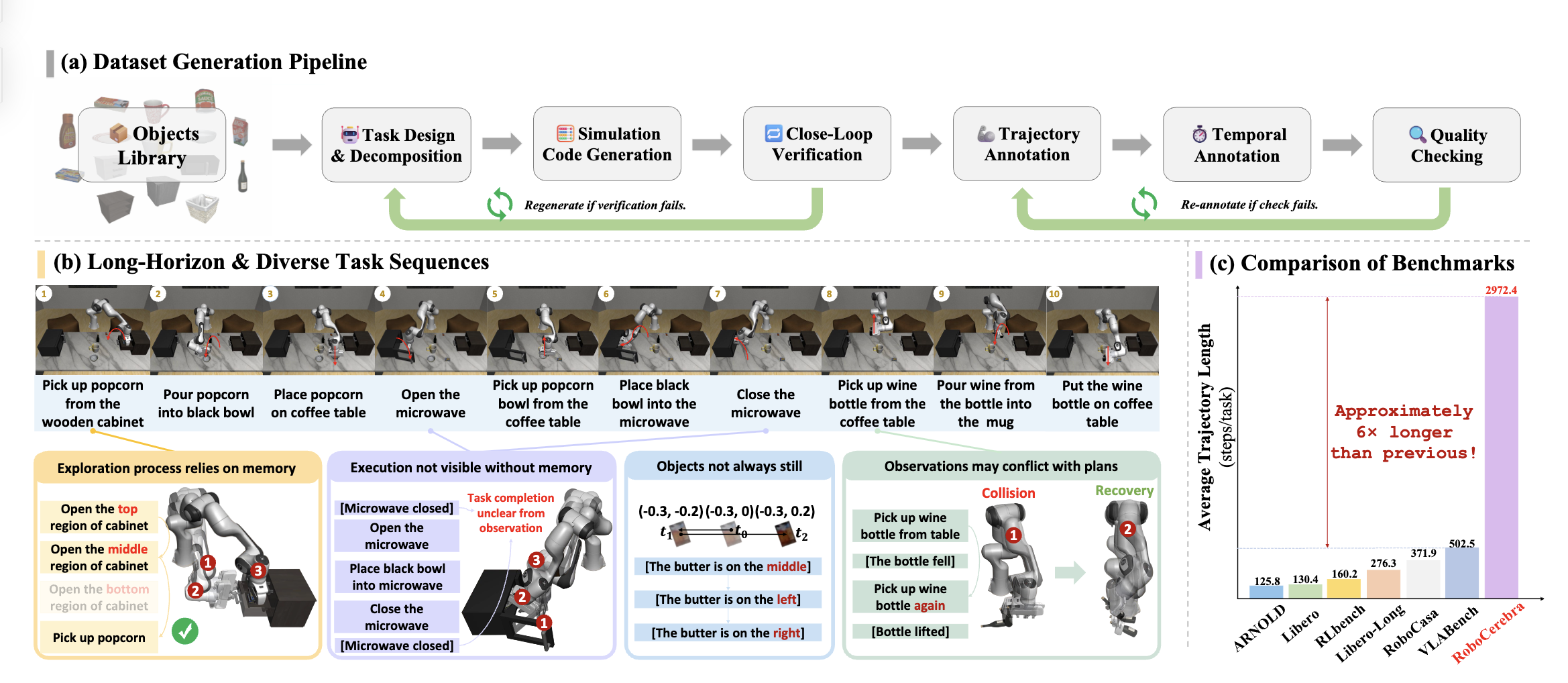 RoboCerebra Publication